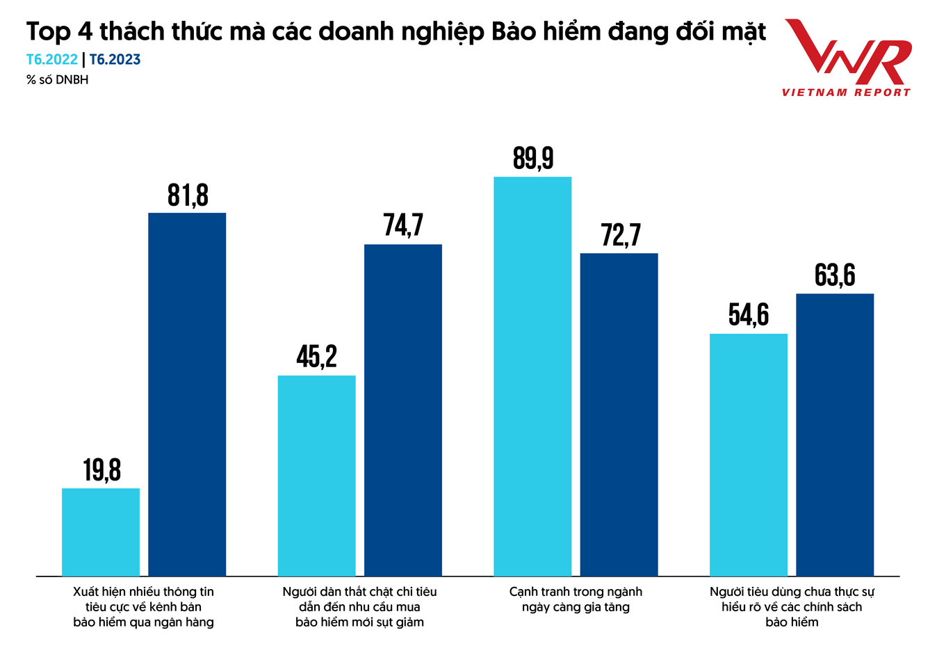 top-thach-thuc-4058.png