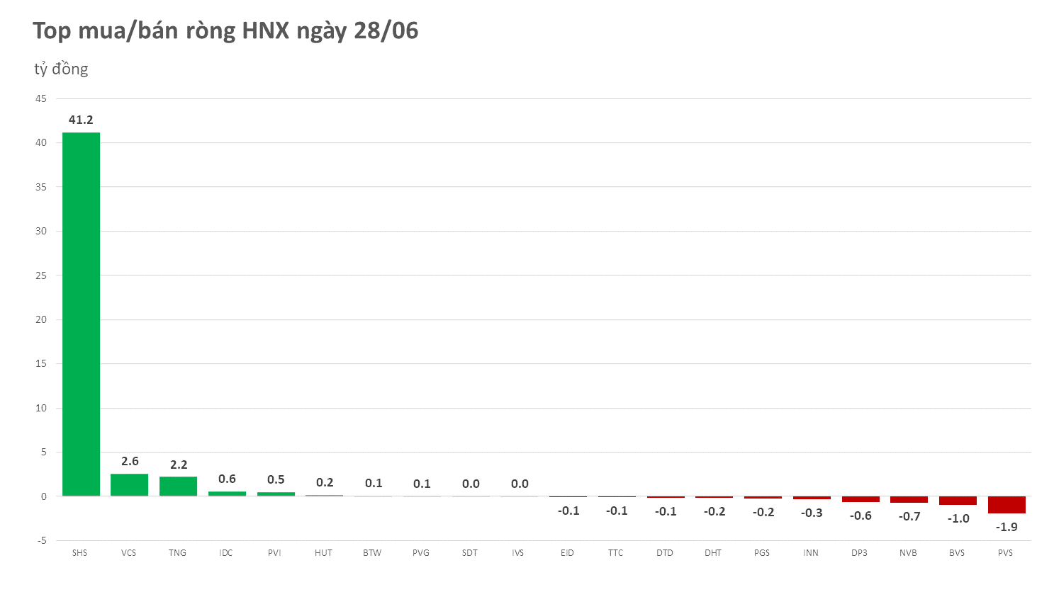 hnx-2023-06-28-8720.png