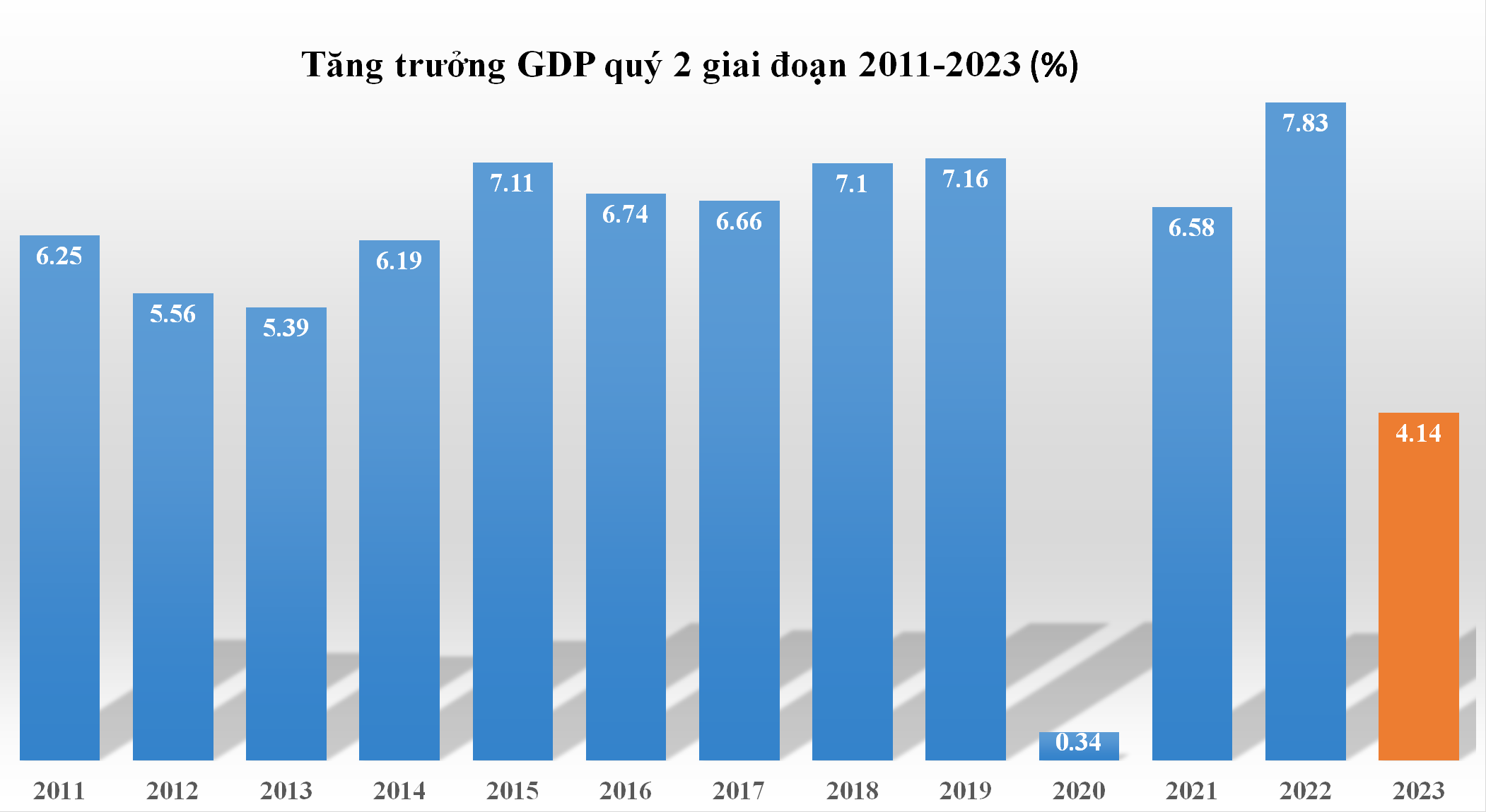 gdp-q2-8232.png