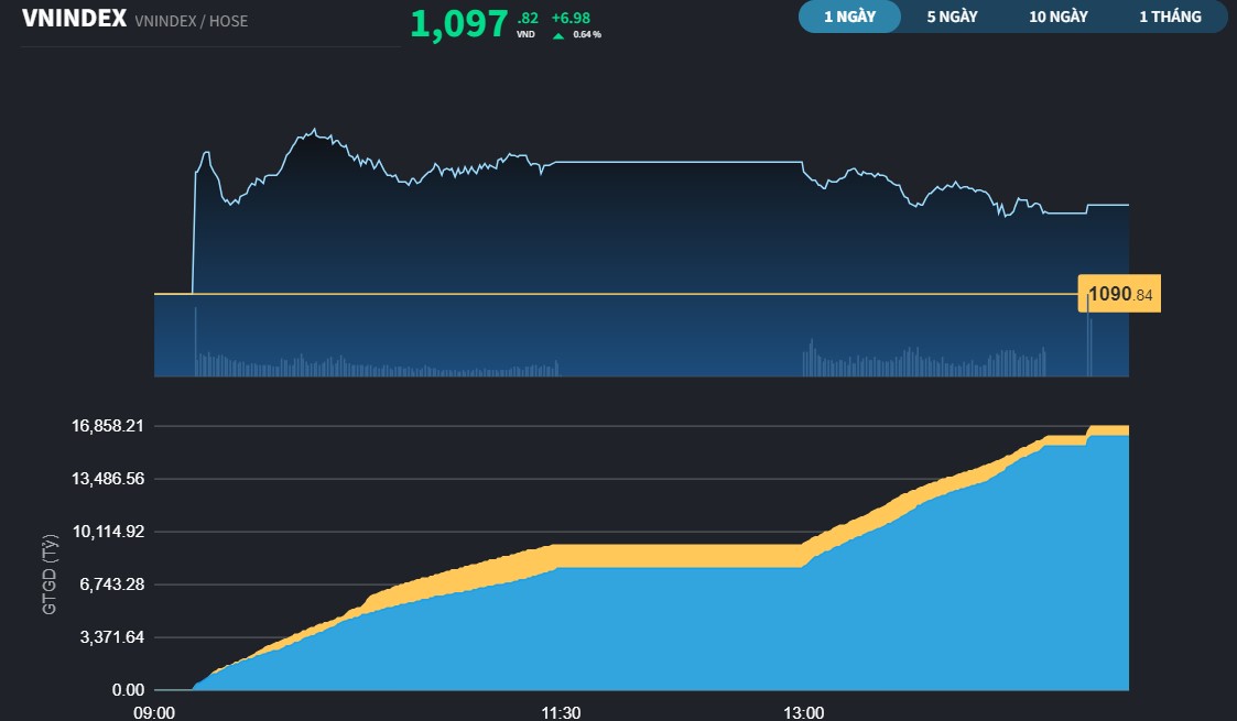 vnindex56a-2988.jpg