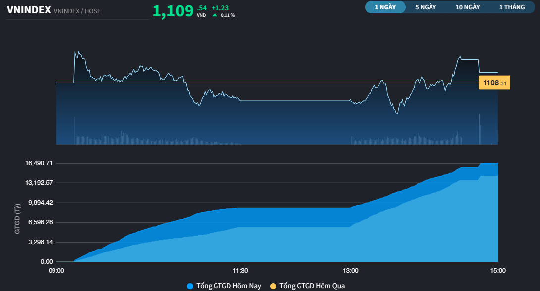 vnindex76a-7848.png