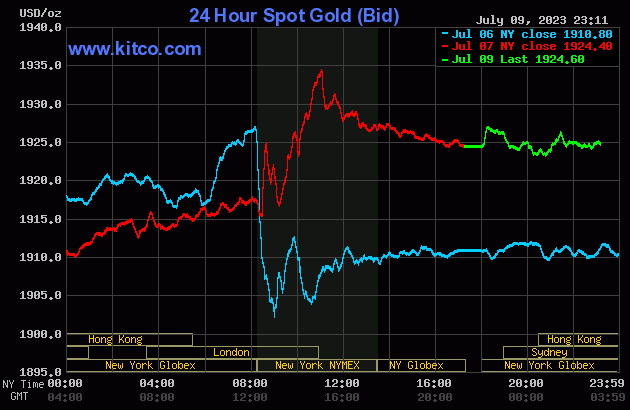 gold-2023-07-10t101254782-1654.gif
