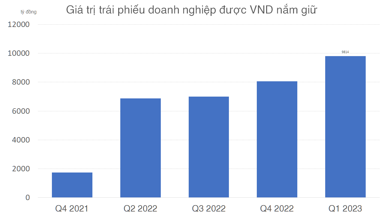 vndbond77a-2731.png