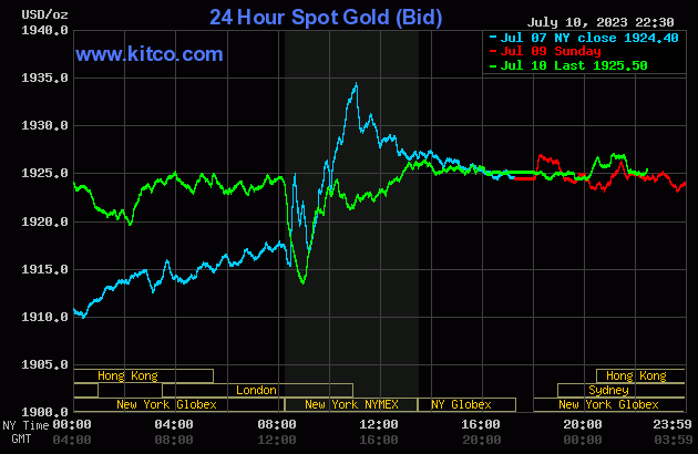 gold-2023-07-11t093054444-9934.gif