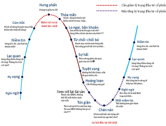 lamthenaodenhandienvungdinhtrongdautuchungkhoan-673.png