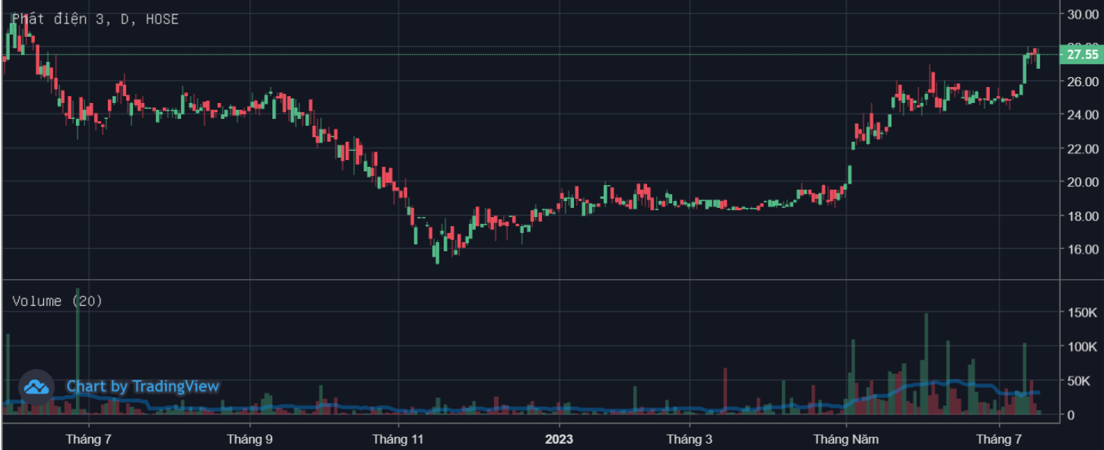 chartpgv-736.png