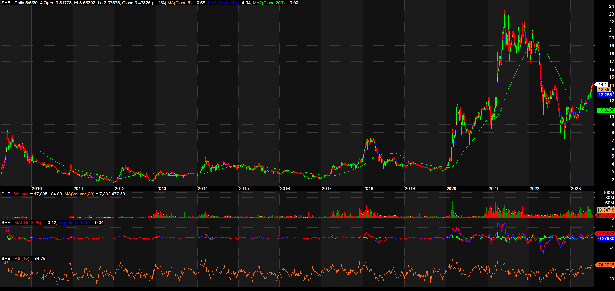 shbchart-3285.png