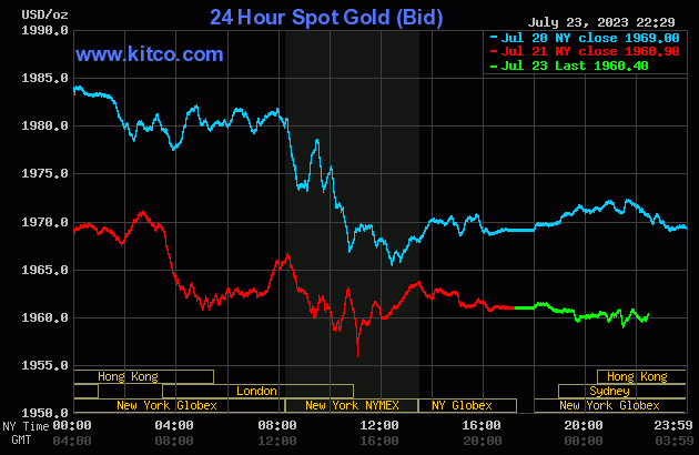gold-2023-07-24t093308562-5480.gif