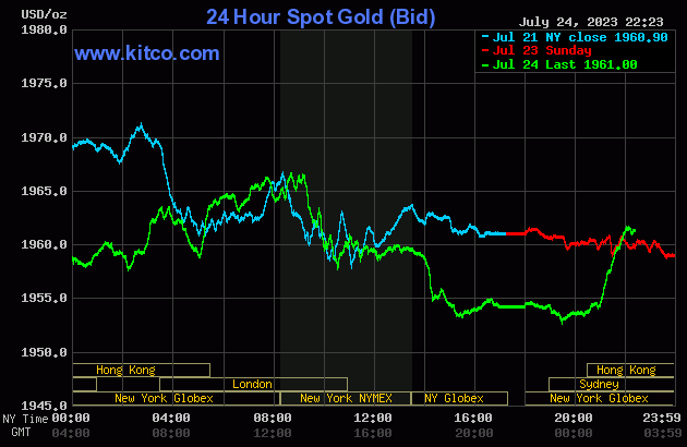 gold-2023-07-25t092655270-8805.gif