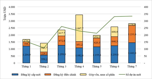 fdi-7-thang-2023-6067.png