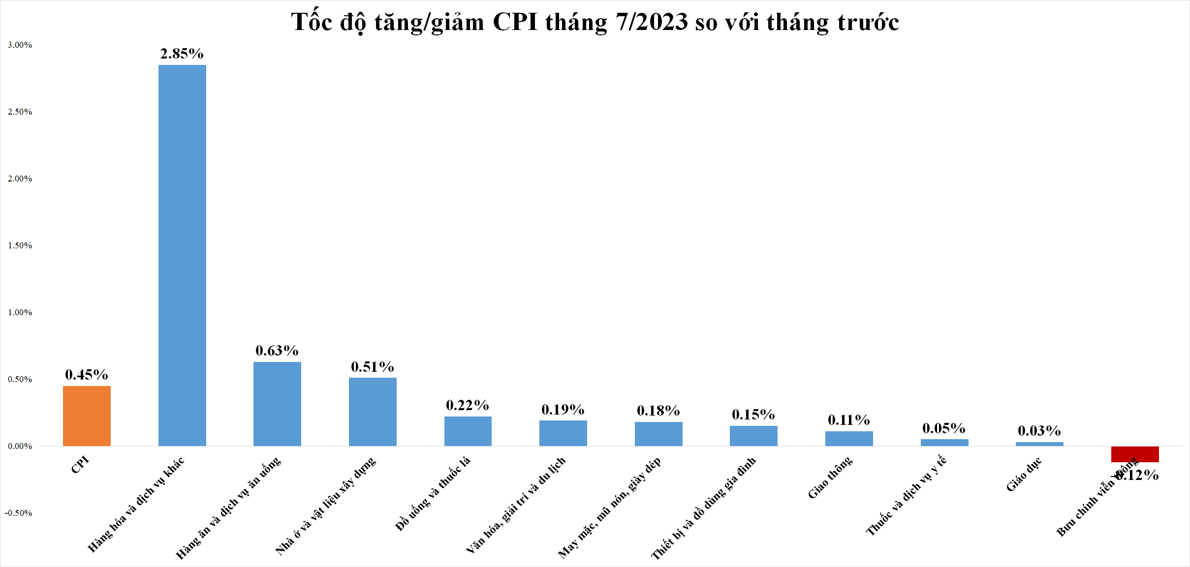 cpi-nhom-hh-9232.png