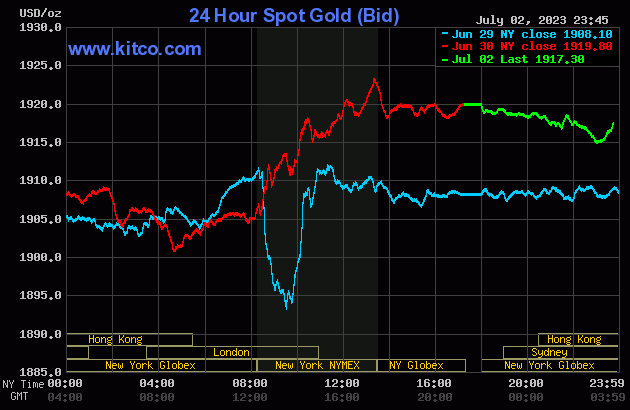 gold-2023-07-03t104652345-6654.gif