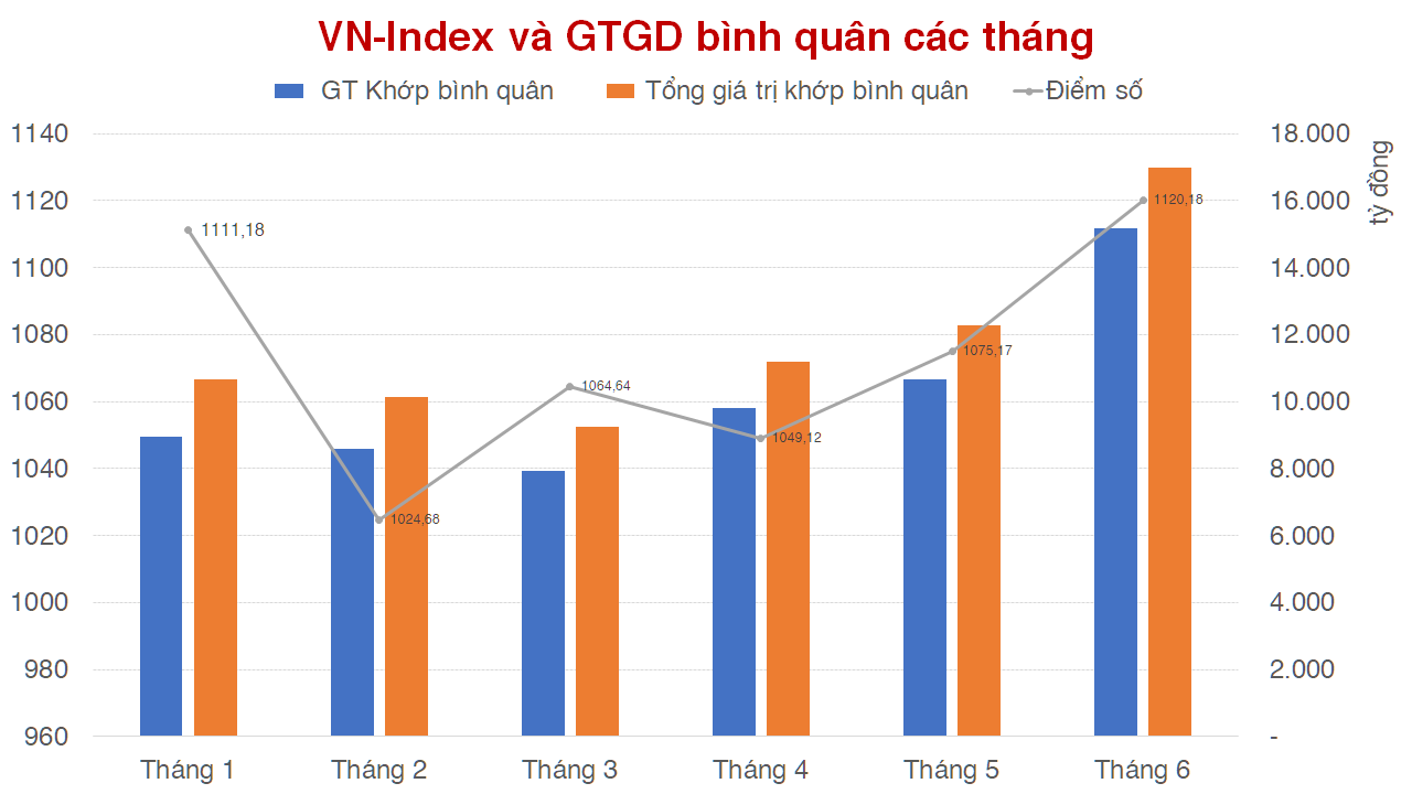 vnindex6thang-739.png