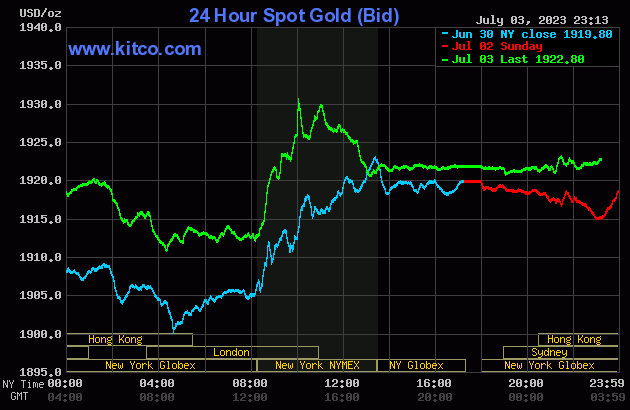 gold-2023-07-04t101354042-8036.gif