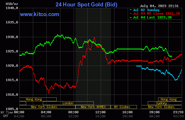 gold-2023-07-05t093253908-3606.gif