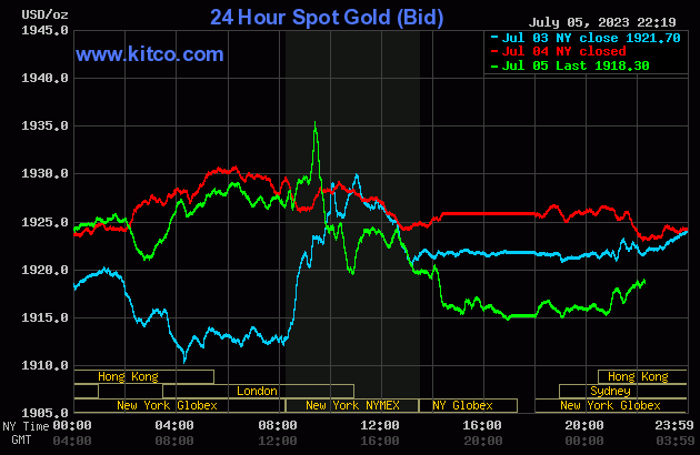 gold-2023-07-06t092108284-7385.gif
