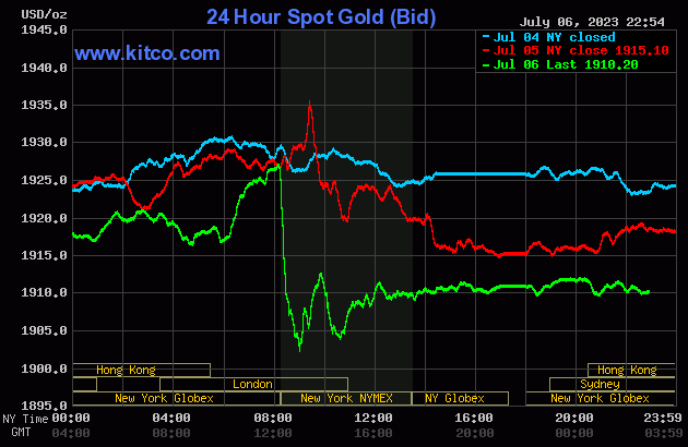 gold-2023-07-07t095523055-3264.gif
