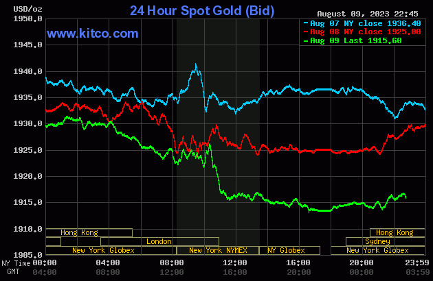 gold-2023-08-10t094810699-5733.gif