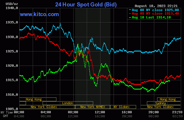 gold-2023-08-11t092248856-7113.gif