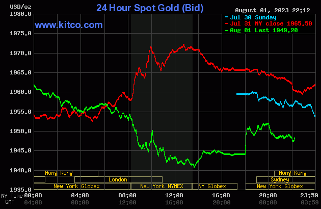 gold-2023-08-02t091321164-6848.gif