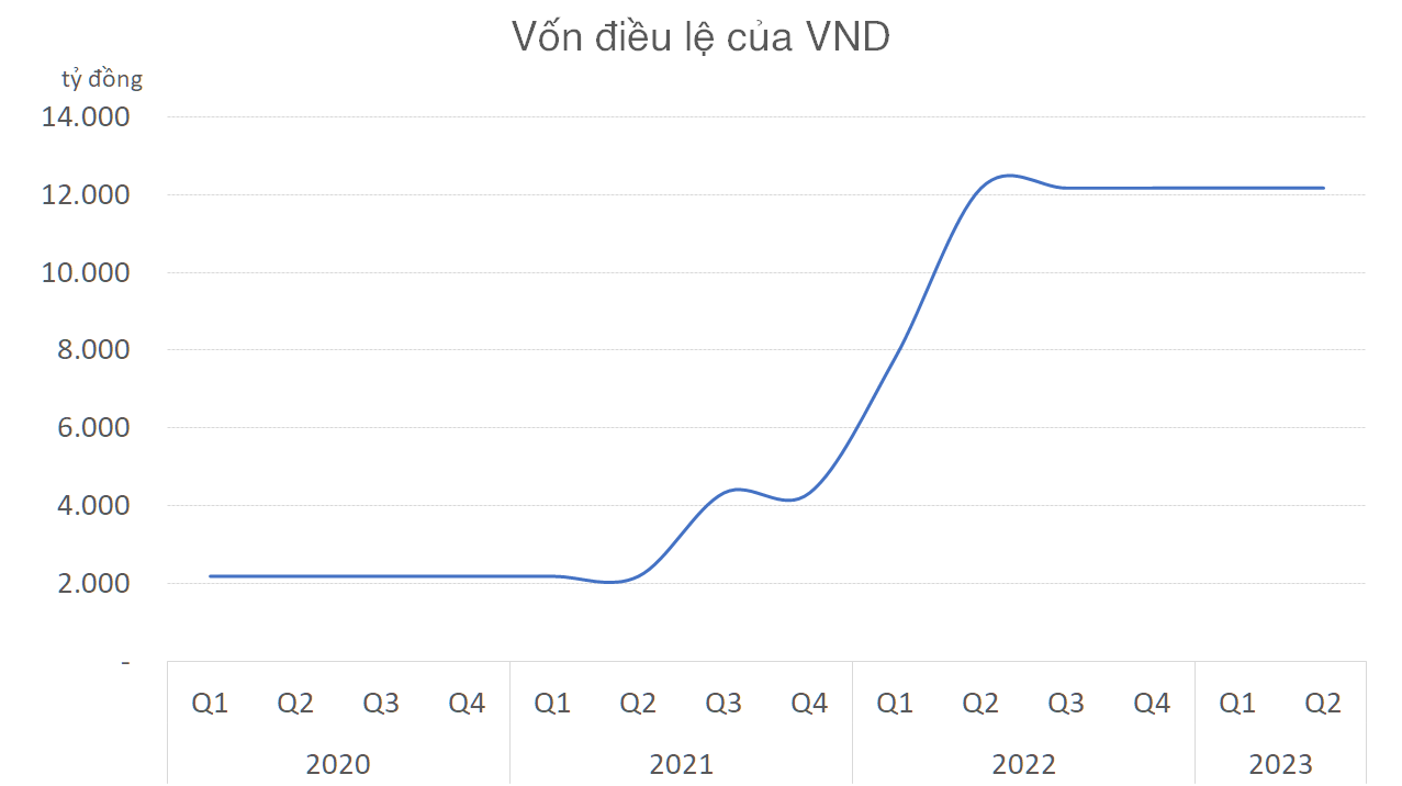 vndirectvonhoa-4938.png