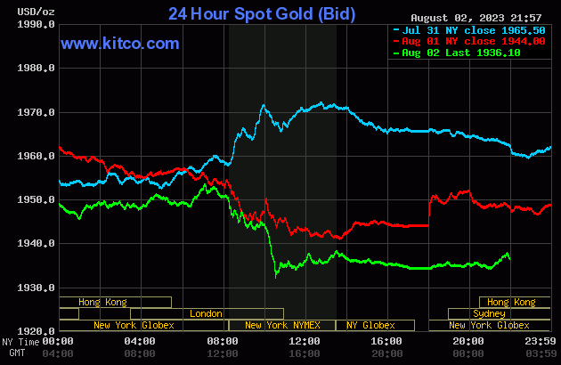 gold-2023-08-03t085741491-3342.gif