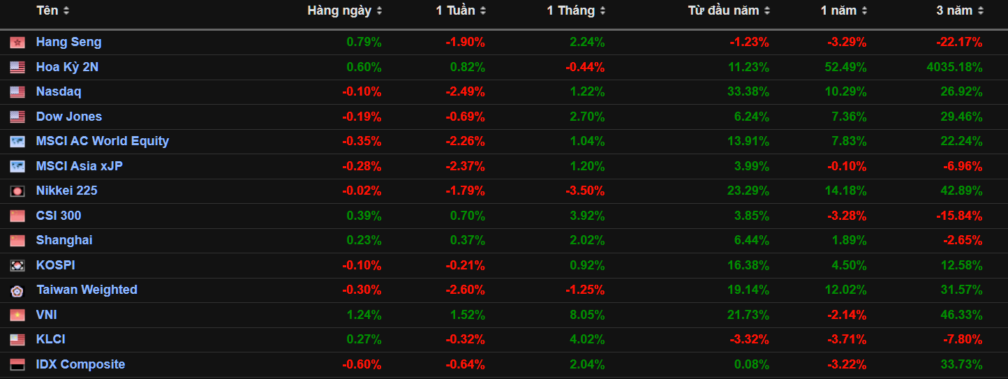 tableindex48a-63.png