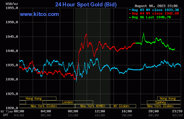 gold-2023-08-07t100759854-1808.gif