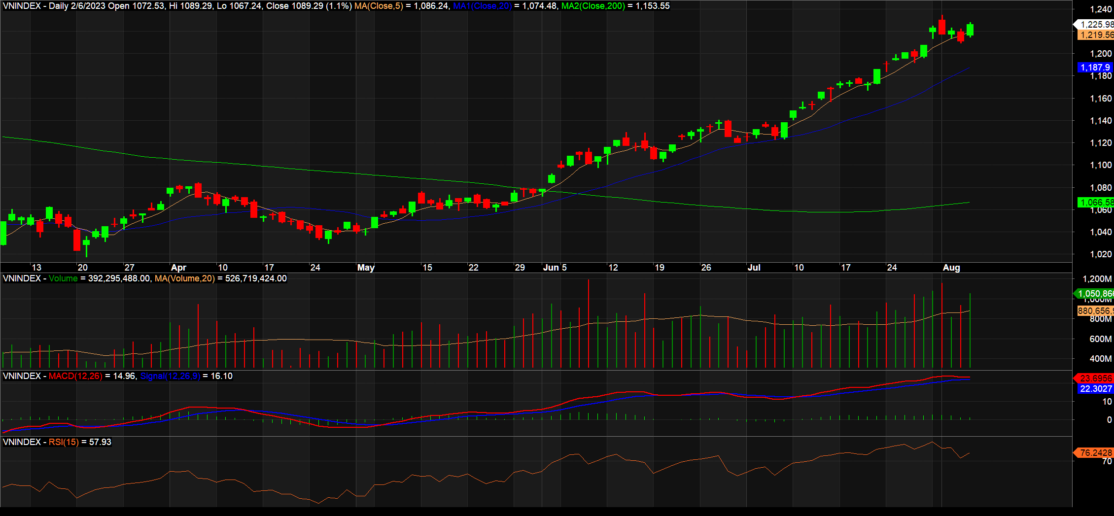 vnindexchart68a-4359.png