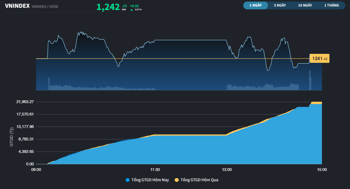 vnindex88a-1700.png