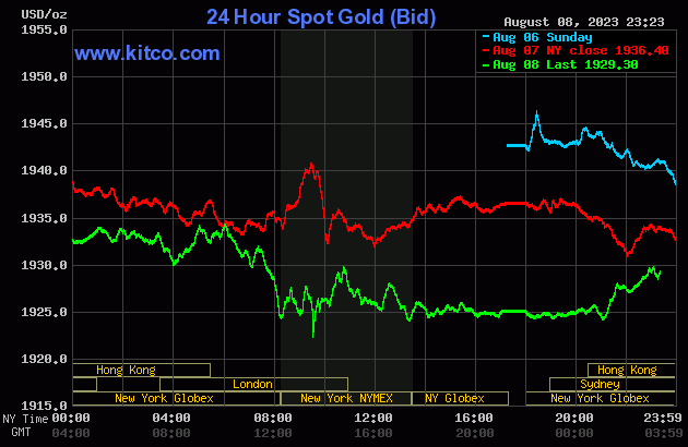 gold-2023-08-09t102352348-5585.gif