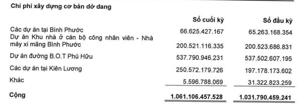 chi-phi-xay-dung-do-dang-vicem-ha-tien-7361.png