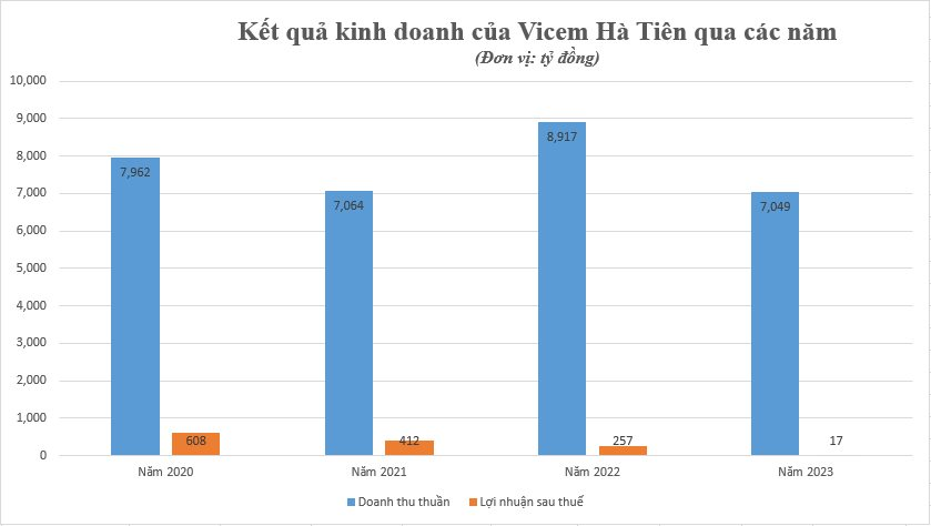 ket-qua-kinh-doanh-vicem-ha-tien-6033.png
