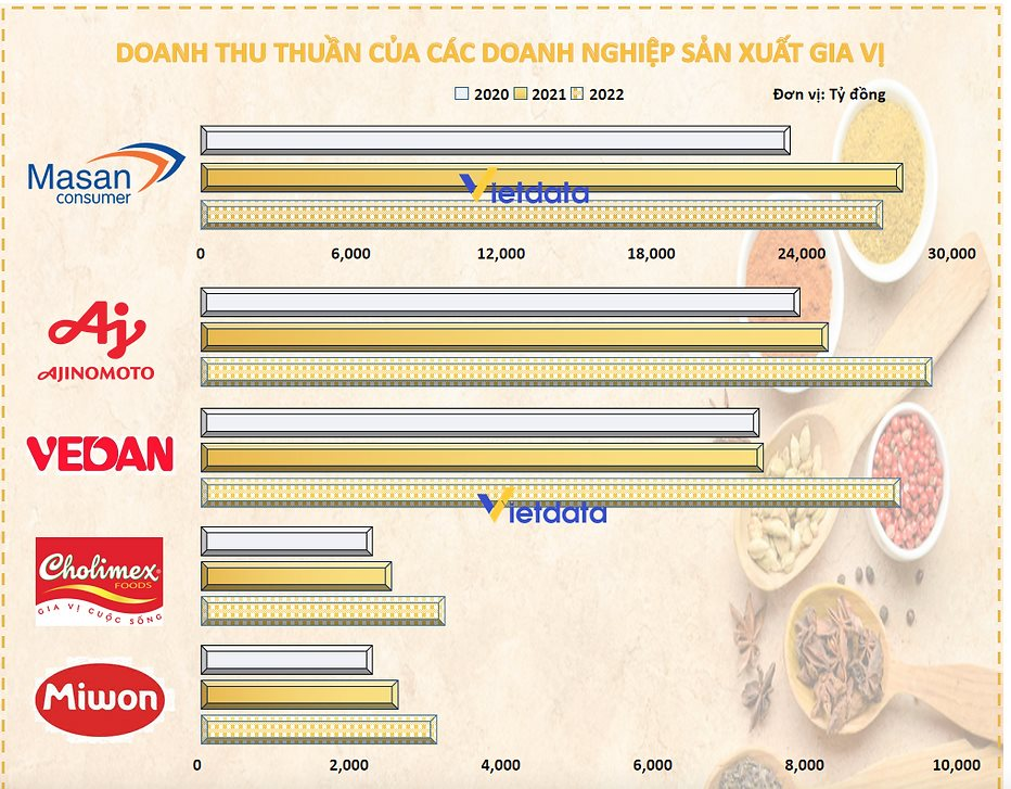 doanh-thu-vedan-129.png
