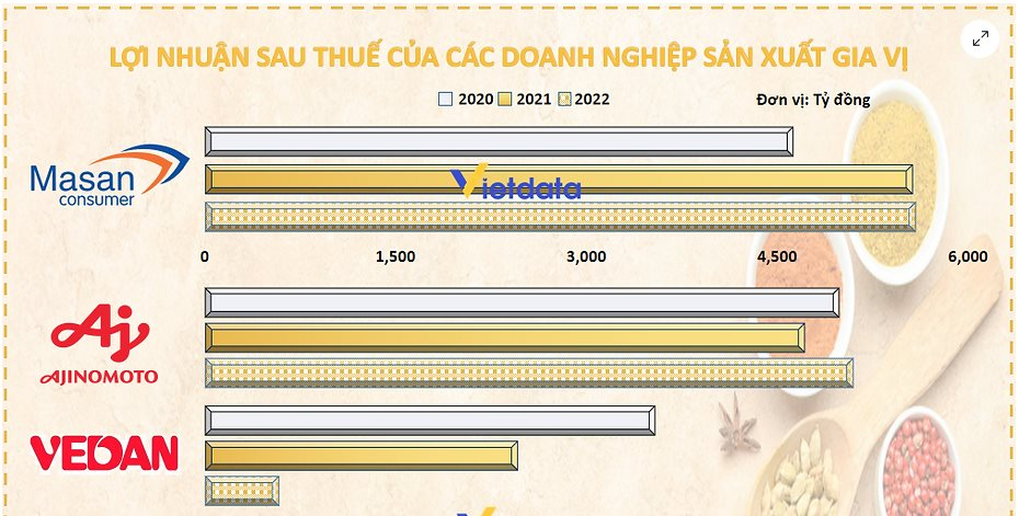 loi-nhuan-vedan-3812.png