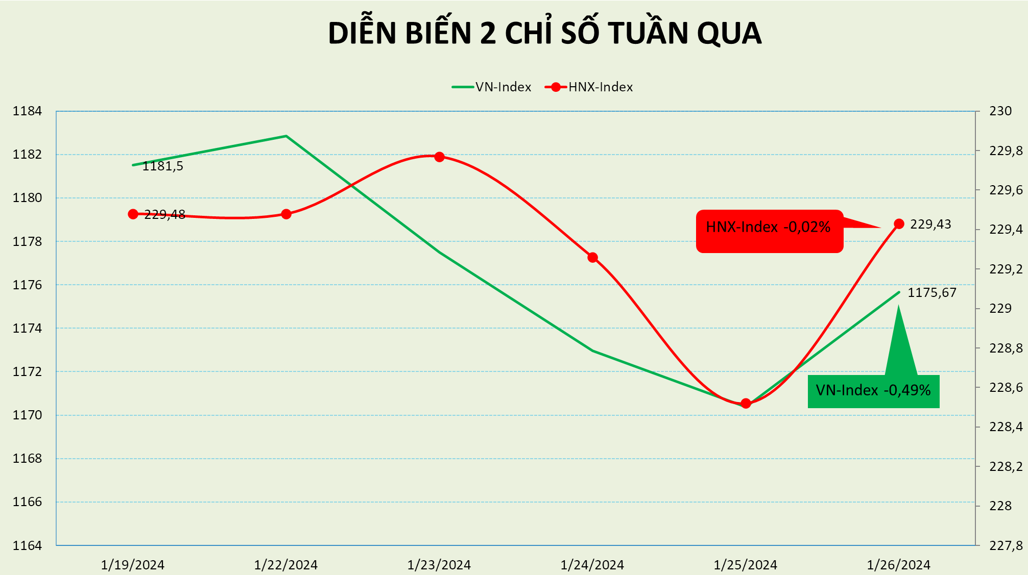 Khối ngoại mua ròng tuần thứ 2, PE thị trường đạt 15,57 lần