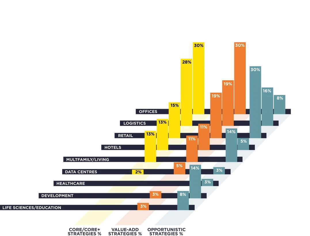 top-sectors-picks-by-investment-strategy-2024-2960.jpg
