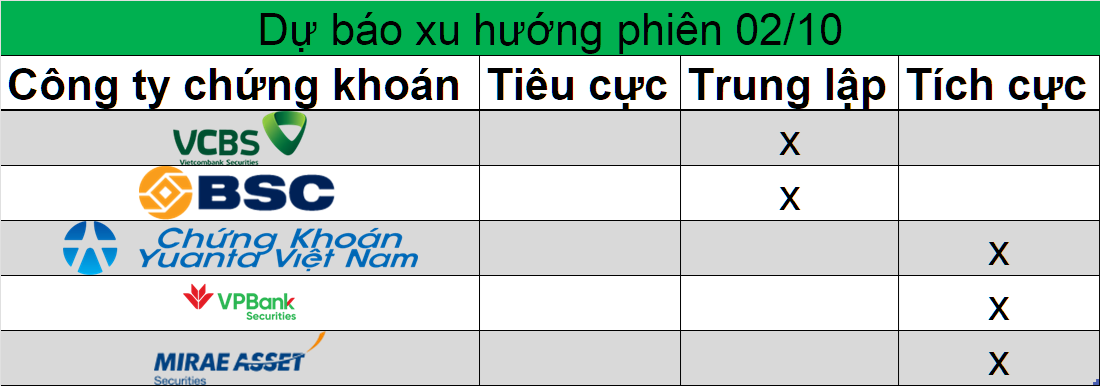 Nhận định xu hướng: Thị trường đi lên chậm mà chắc