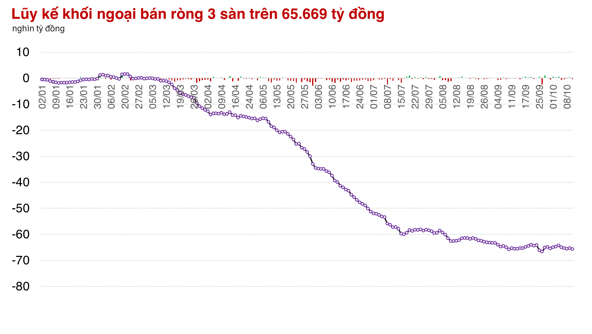 Thị trường "đánh võng" nhưng vẫn có 4 phiên tăng liên tiếp