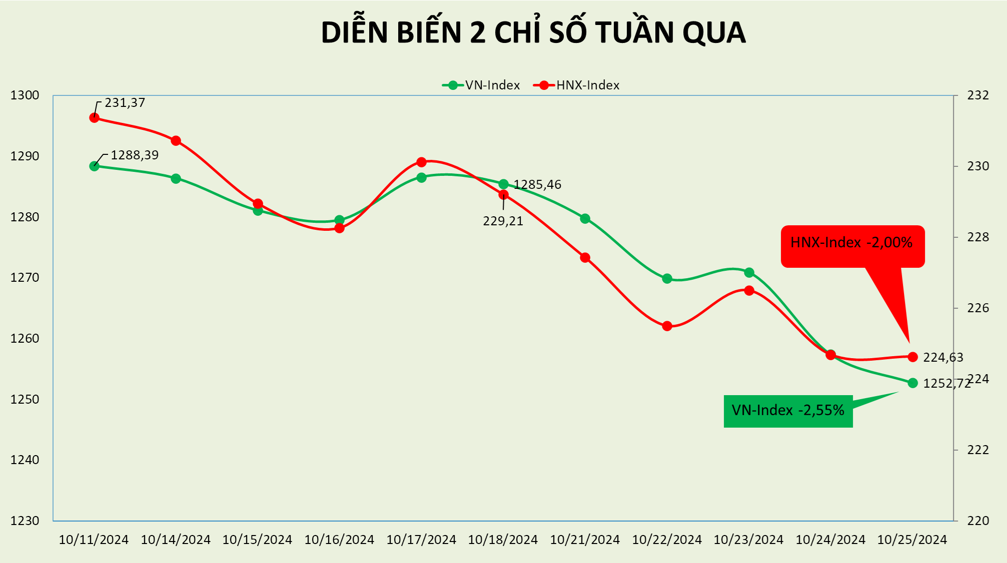 Thị trường lại băn khoăn trước các lựa chọn "bắt đáy"