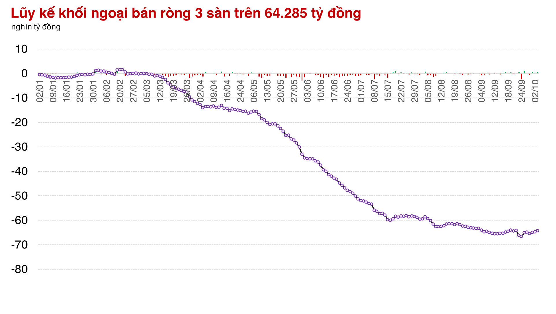 Thị trường đưa nhà đầu tư lên "tàu lượn"