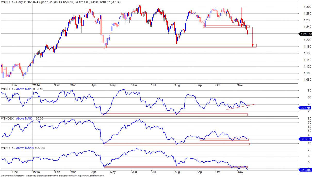 Thị trường chuyển hướng sang câu chuyện đi tìm đáy