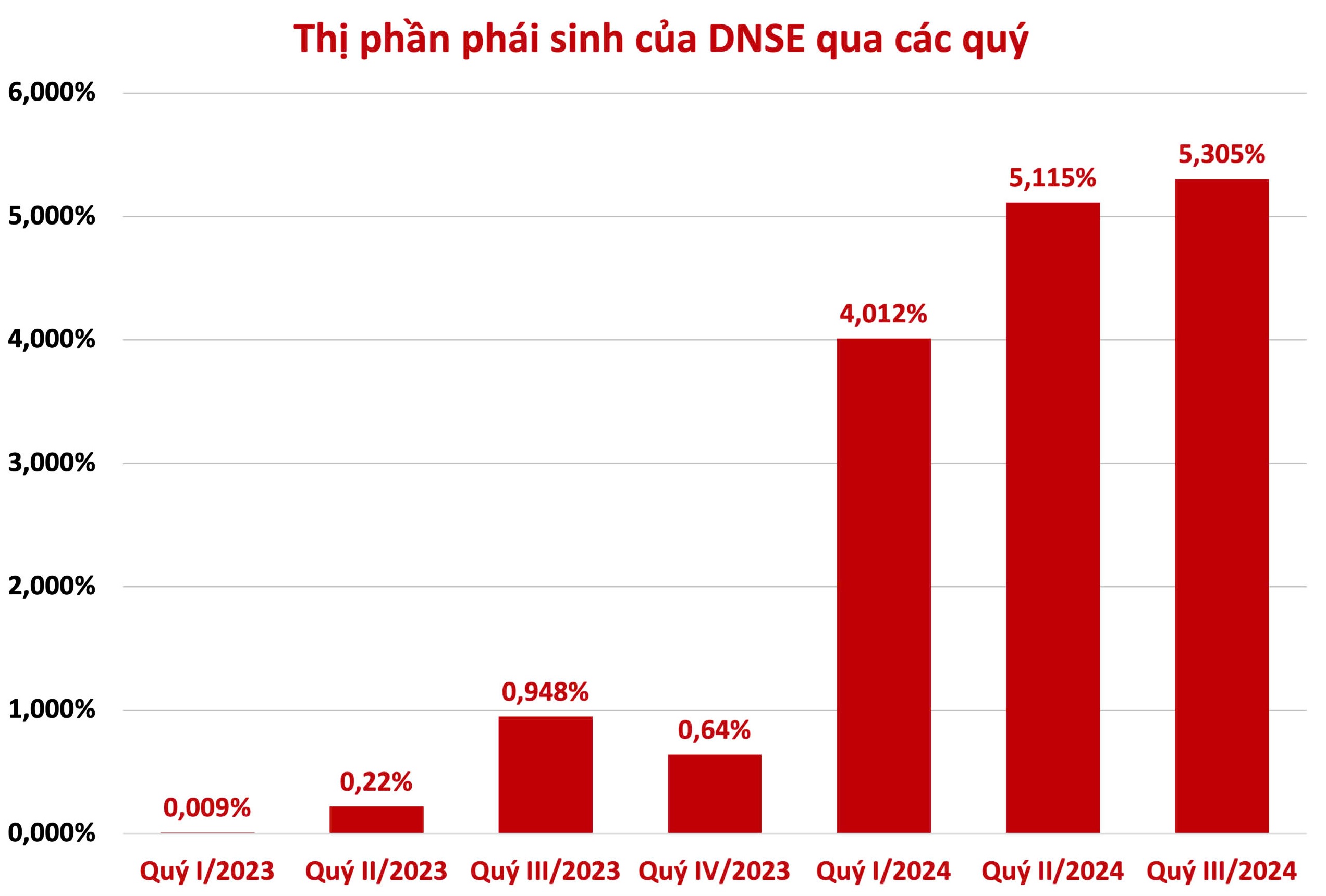 DNSE được vinh danh thành viên tiêu biểu về giao dịch chứng khoán phái sinh