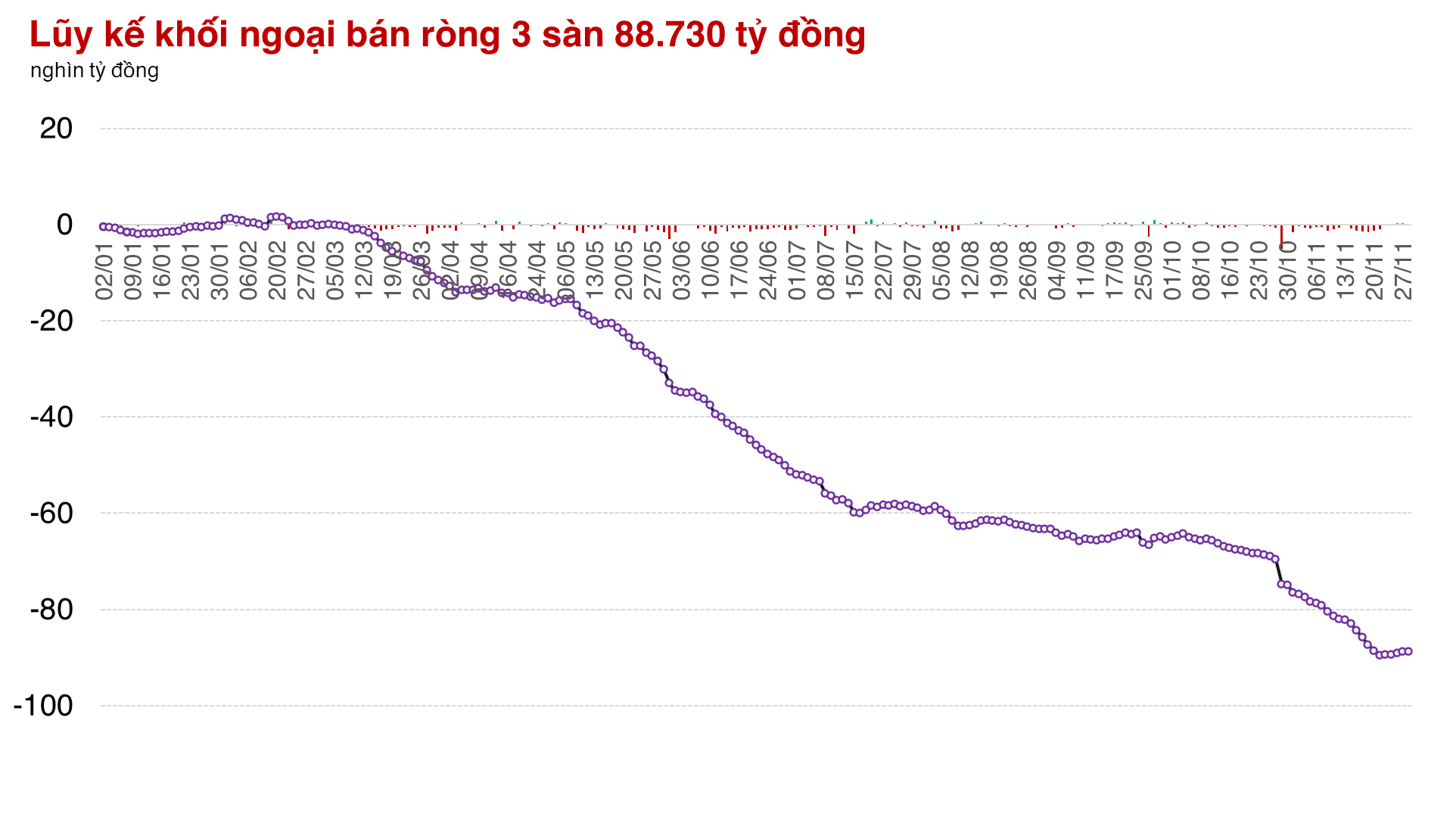Thị trường vẫn nhoạt nhòa dù có sắc xanh