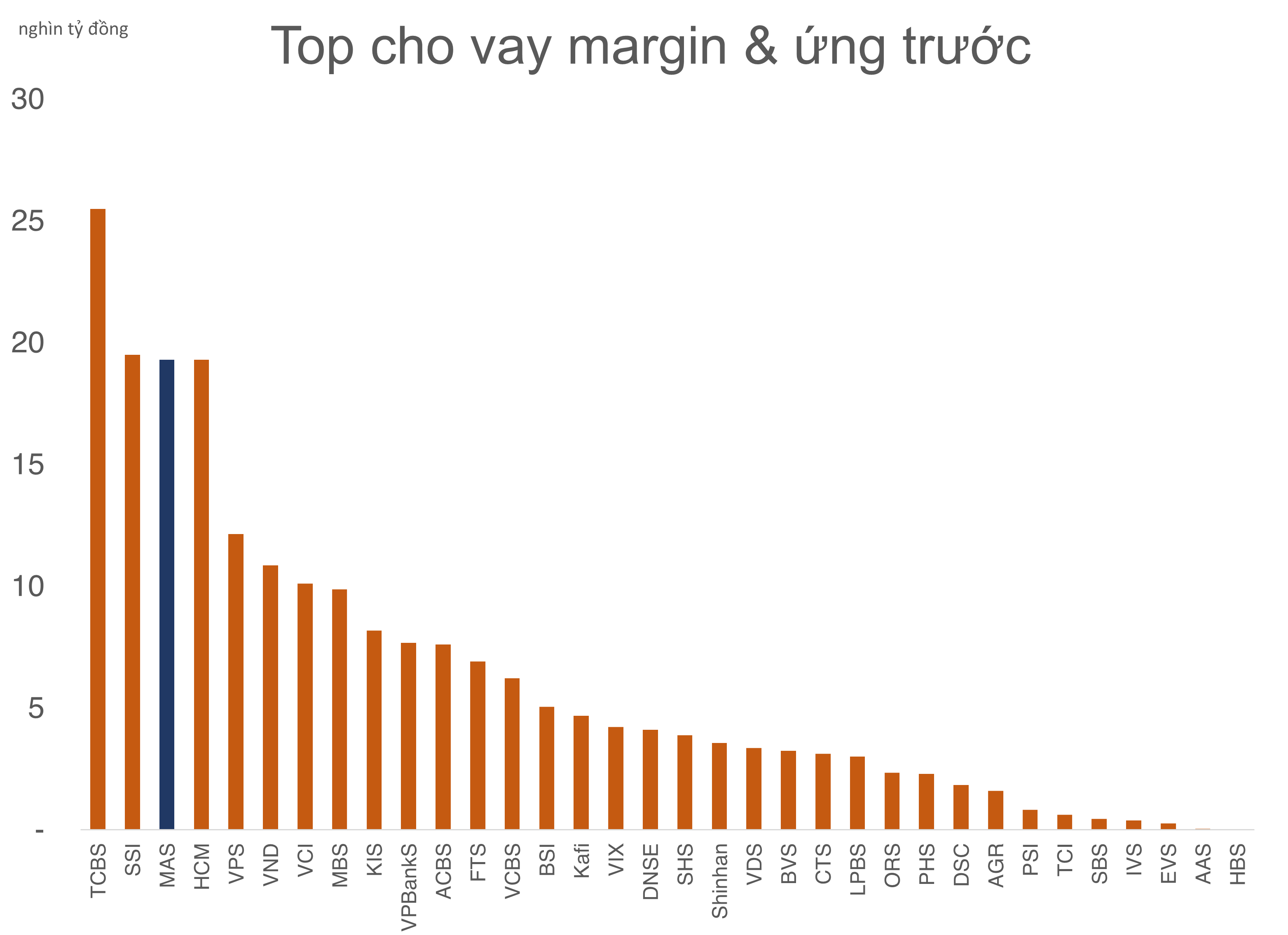 Chứng khoán Mirae Asset mở hạn tín dụng 100 triệu USD tại Mizuho Bank