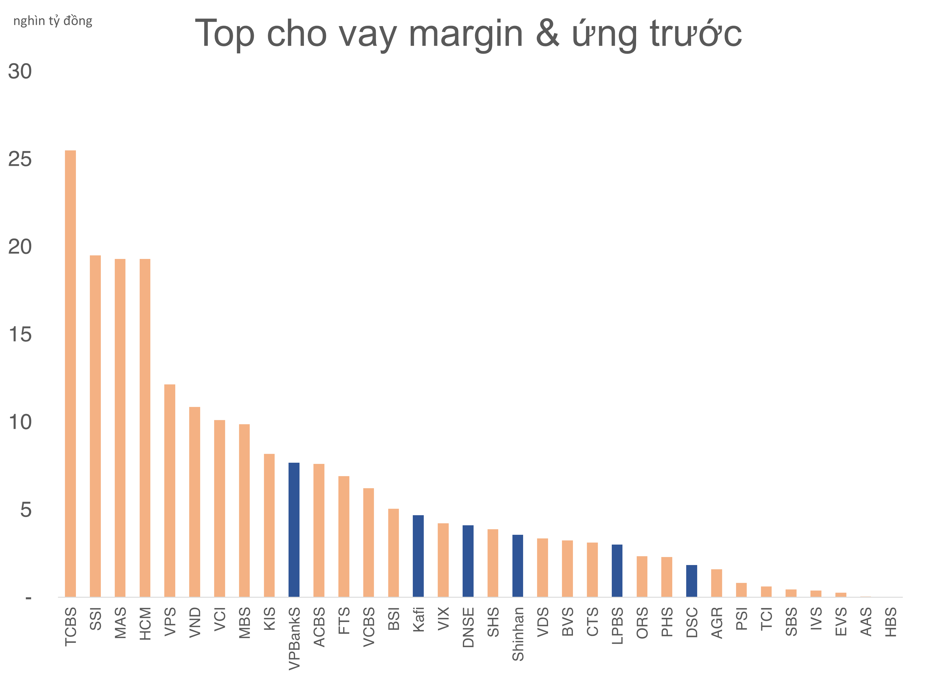 Những nhân tố nội đang làm khuấy động ngành Chứng khoán