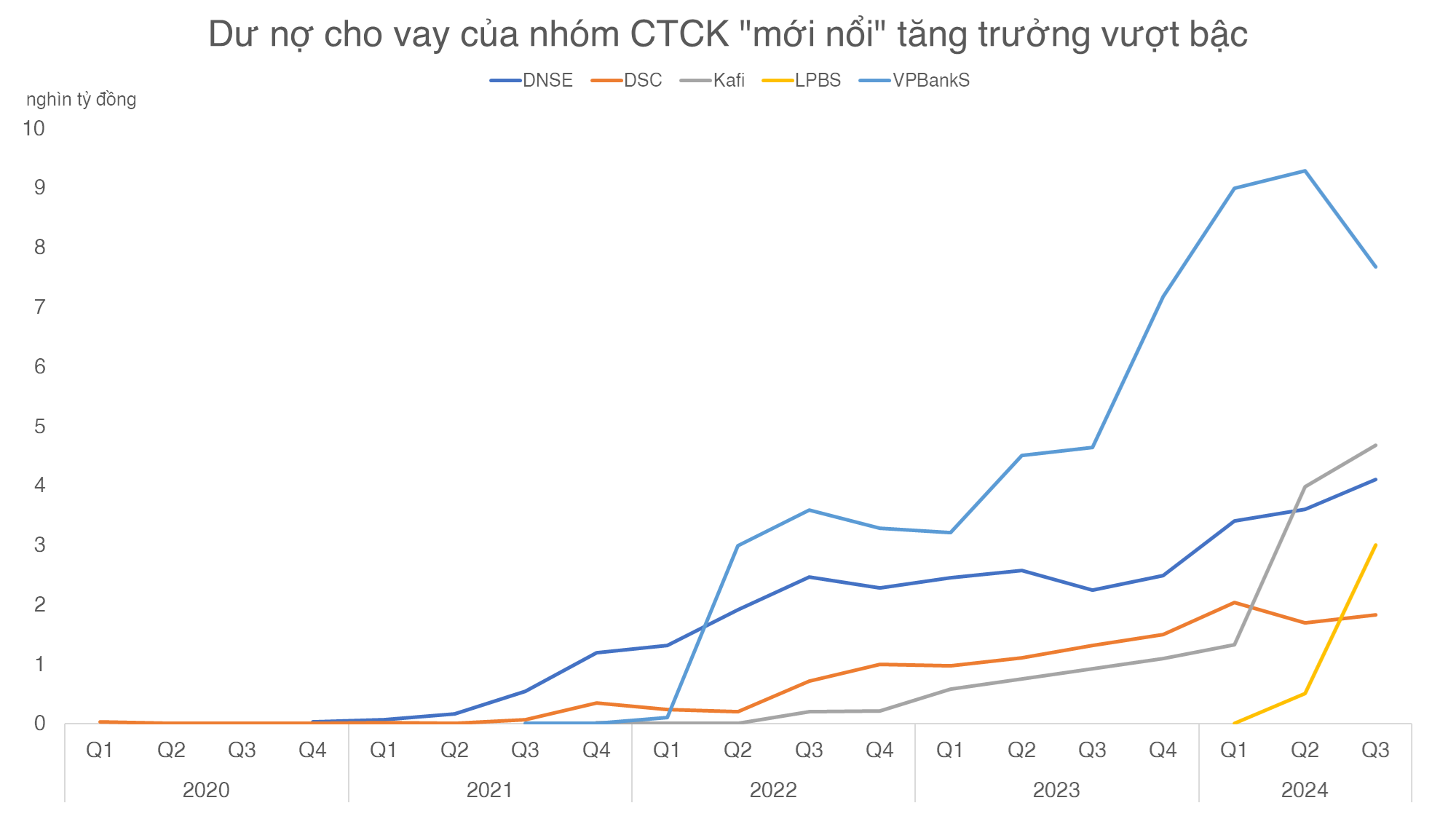Những nhân tố nội đang làm khuấy động ngành Chứng khoán