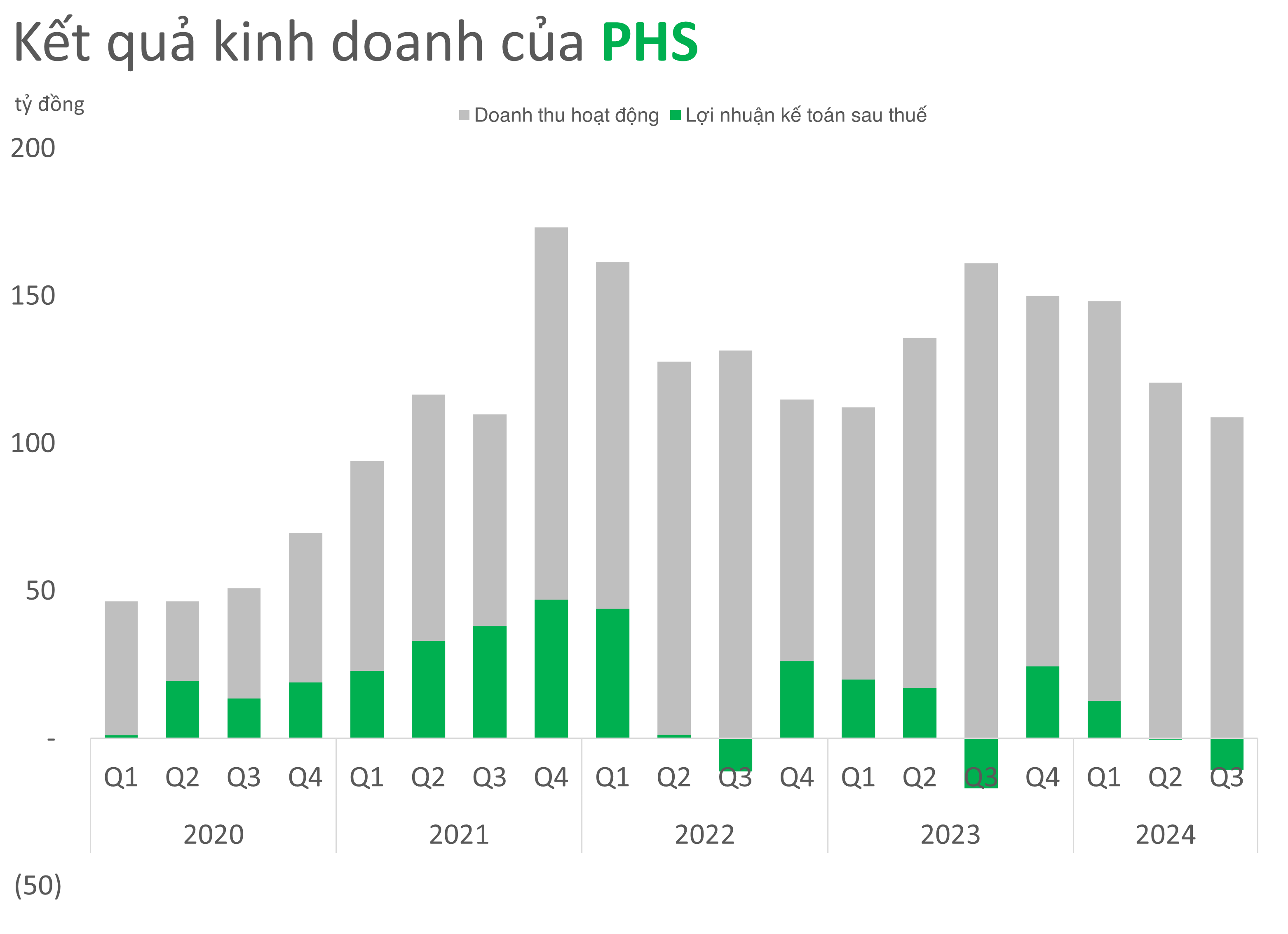 Cổ phiếu giảm sâu nhất nhóm Chứng khoán vừa được ông chủ Đài Loan bơm vốn 500 tỷ đồng