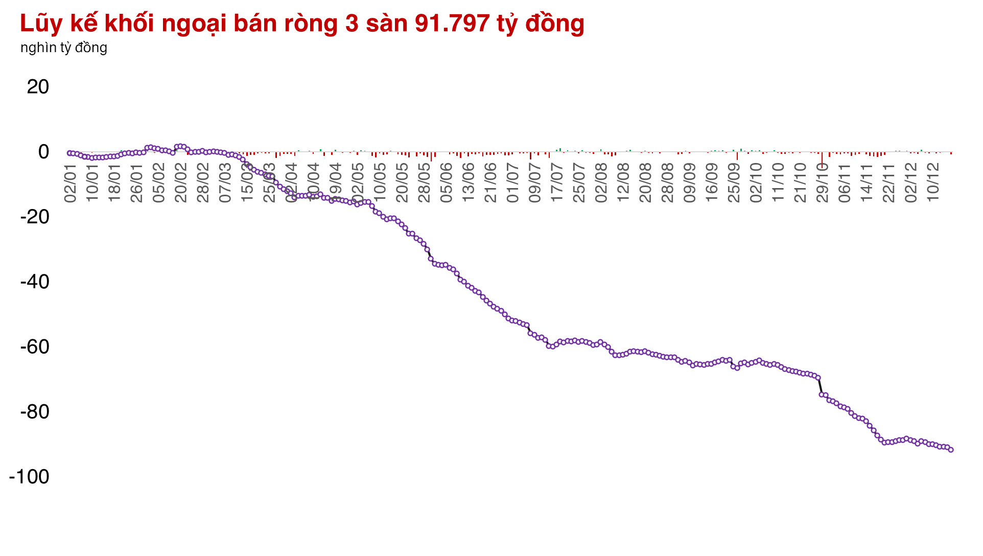 Giao dịch rời rạc, thị trường có 8 liên tiếp giao dịch lình xình