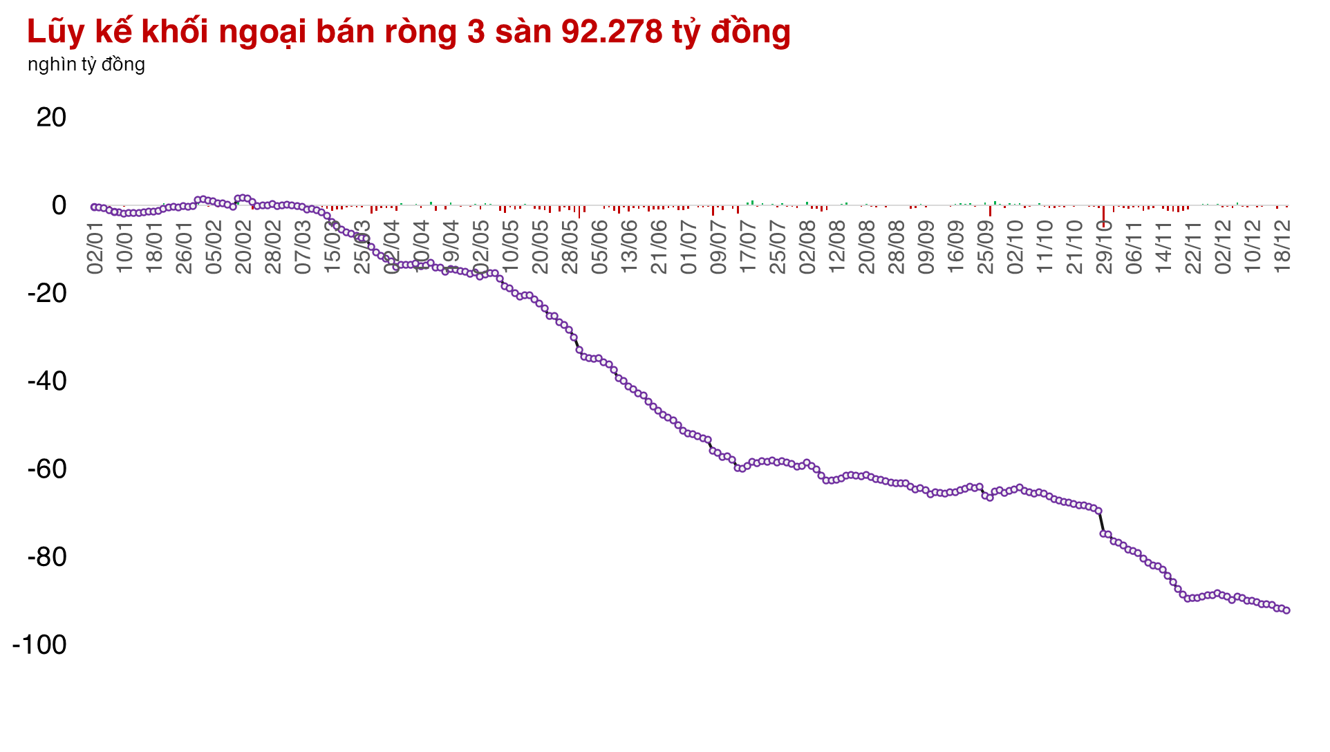 Thử thách mạnh xuất hiện sau chuỗi 9 phiên thị trường đi ngang